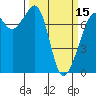 Strawberry Bay tide chart for Friday, March 15, 2024