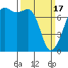 Strawberry Bay tide chart for Sunday, March 17, 2024