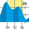 Strawberry Bay tide chart for Thursday, March 21, 2024