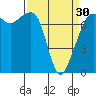 Strawberry Bay tide chart for Saturday, March 30, 2024
