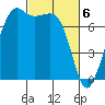 Strawberry Bay tide chart for Wednesday, March 6, 2024