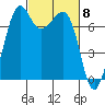 Strawberry Bay tide chart for Friday, March 8, 2024