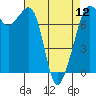 Strawberry Bay tide chart for Friday, April 12, 2024