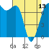 Strawberry Bay tide chart for Saturday, April 13, 2024