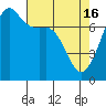 Strawberry Bay tide chart for Tuesday, April 16, 2024