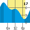 Strawberry Bay tide chart for Wednesday, April 17, 2024