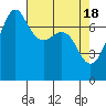 Strawberry Bay tide chart for Thursday, April 18, 2024