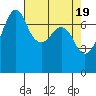 Strawberry Bay tide chart for Friday, April 19, 2024