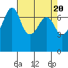 Strawberry Bay tide chart for Saturday, April 20, 2024