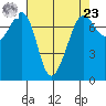 Strawberry Bay tide chart for Tuesday, April 23, 2024