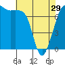 Strawberry Bay tide chart for Monday, April 29, 2024