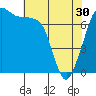 Strawberry Bay tide chart for Tuesday, April 30, 2024