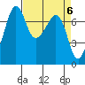 Strawberry Bay tide chart for Saturday, April 6, 2024
