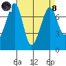 Strawberry Bay tide chart for Monday, April 8, 2024
