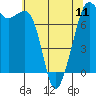 Strawberry Bay tide chart for Saturday, May 11, 2024