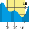 Strawberry Bay tide chart for Thursday, May 16, 2024
