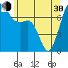 Strawberry Bay tide chart for Thursday, May 30, 2024