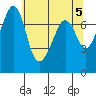 Strawberry Bay tide chart for Sunday, May 5, 2024