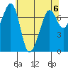 Strawberry Bay tide chart for Monday, May 6, 2024