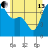 Strawberry Bay tide chart for Thursday, June 13, 2024