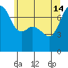 Strawberry Bay tide chart for Friday, June 14, 2024