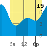Strawberry Bay tide chart for Saturday, June 15, 2024