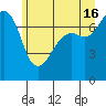 Strawberry Bay tide chart for Sunday, June 16, 2024
