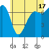 Strawberry Bay tide chart for Monday, June 17, 2024