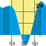 Strawberry Bay tide chart for Monday, June 24, 2024