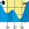 Strawberry Bay tide chart for Friday, June 28, 2024
