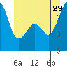 Strawberry Bay tide chart for Saturday, June 29, 2024