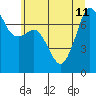 Strawberry Bay tide chart for Thursday, July 11, 2024