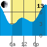 Strawberry Bay tide chart for Saturday, July 13, 2024