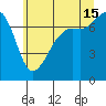 Strawberry Bay tide chart for Monday, July 15, 2024