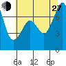 Strawberry Bay tide chart for Saturday, July 27, 2024