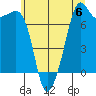 Strawberry Bay tide chart for Saturday, July 6, 2024