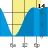 Strawberry Bay tide chart for Wednesday, August 14, 2024
