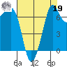 Strawberry Bay tide chart for Monday, August 19, 2024