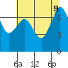 Strawberry Bay tide chart for Friday, August 9, 2024