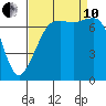 Strawberry Bay tide chart for Tuesday, September 10, 2024