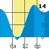 Strawberry Bay tide chart for Saturday, September 14, 2024