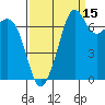 Strawberry Bay tide chart for Sunday, September 15, 2024