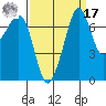 Strawberry Bay tide chart for Tuesday, September 17, 2024