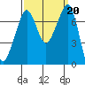 Strawberry Bay tide chart for Friday, September 20, 2024
