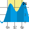 Strawberry Bay tide chart for Saturday, September 21, 2024