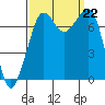 Strawberry Bay tide chart for Sunday, September 22, 2024