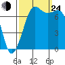 Strawberry Bay tide chart for Tuesday, September 24, 2024