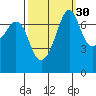 Strawberry Bay tide chart for Monday, September 30, 2024