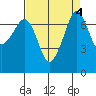 Strawberry Bay tide chart for Wednesday, September 4, 2024