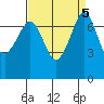 Strawberry Bay tide chart for Thursday, September 5, 2024